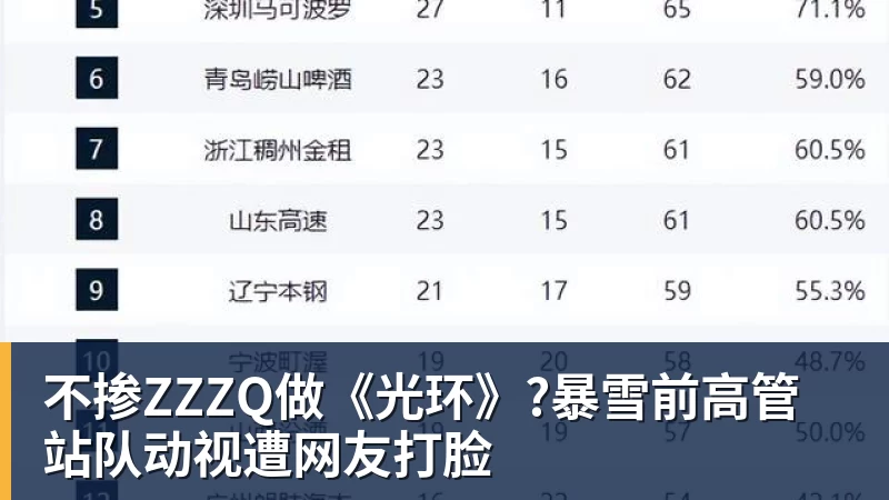 13年没赢过,53年等一回:桑德兰带着欧战底气去伊蒂哈德 - 华体会体育-华体会体育·(中国)官方网站